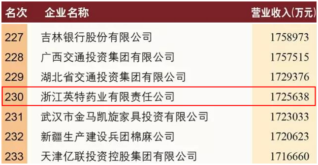 1505878161953141zPJY.jpg 英特藥業(yè)榮膺2017中國服務(wù)業(yè)企業(yè)500強.jpg